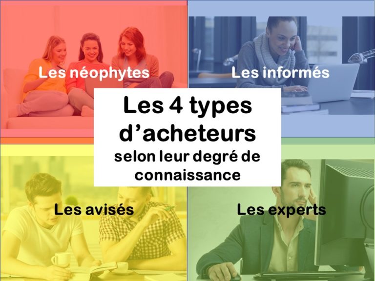 4 Types De Clients Sylvain Chassé